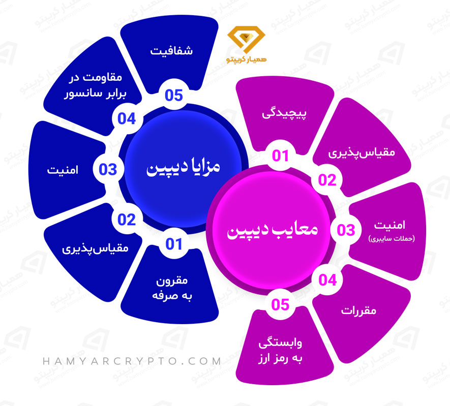 مزایا و معایت دیپین