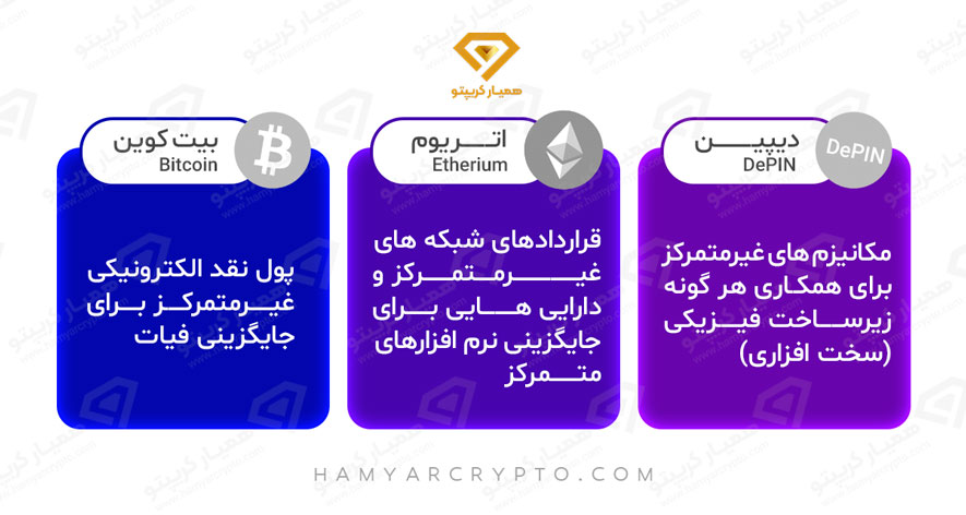 ویژگی های دیپین DePIN