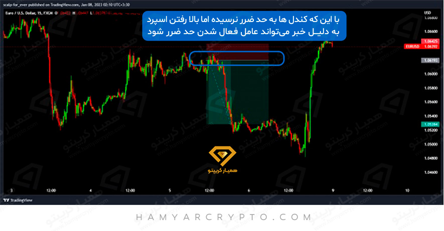 اسپرد در فارکس و نکات مهم اسپرد