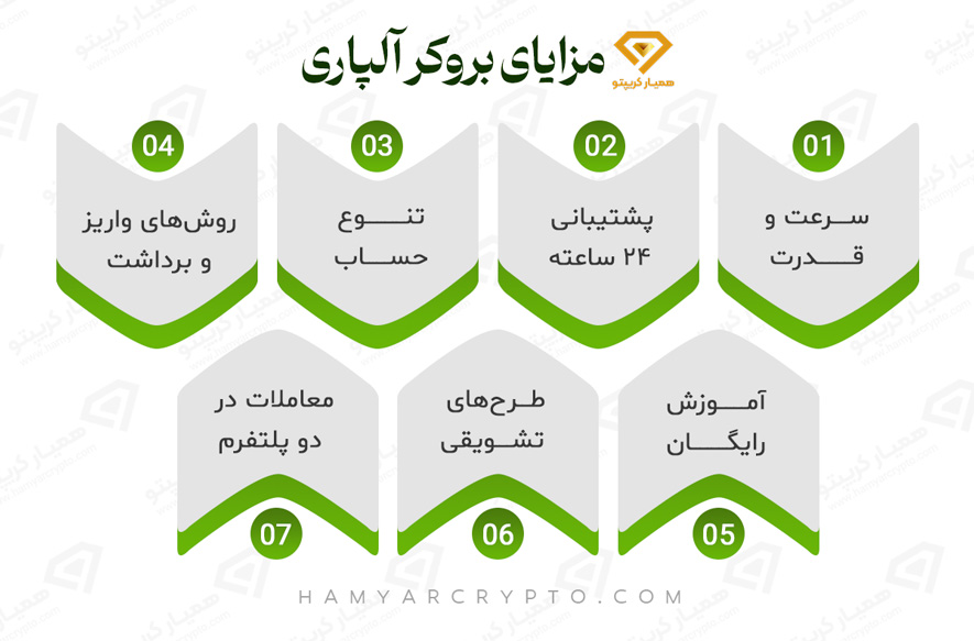 بروکر آلپاری