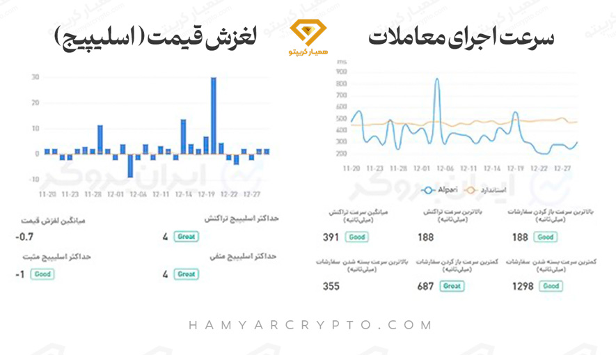 بروکر آلپاری