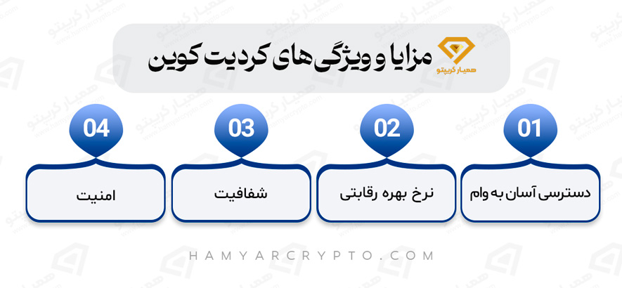 ارز کردیت کوین CTC