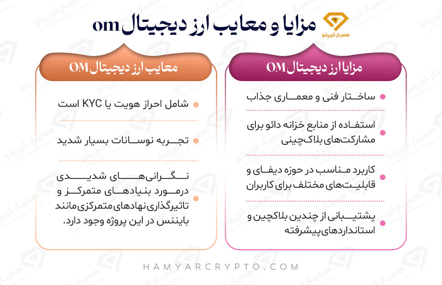 ارزدیجیتال om
