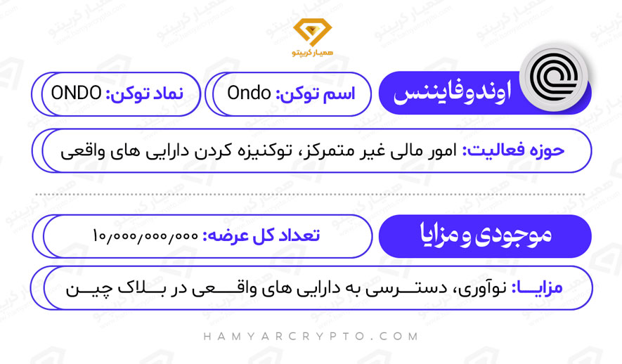 ارز دیجیتال اوندو