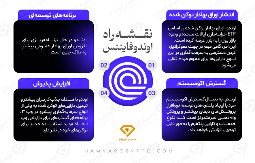 ارز دیجیتال اوندو