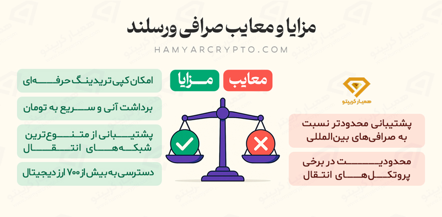 آموزش صرافی ورسلند