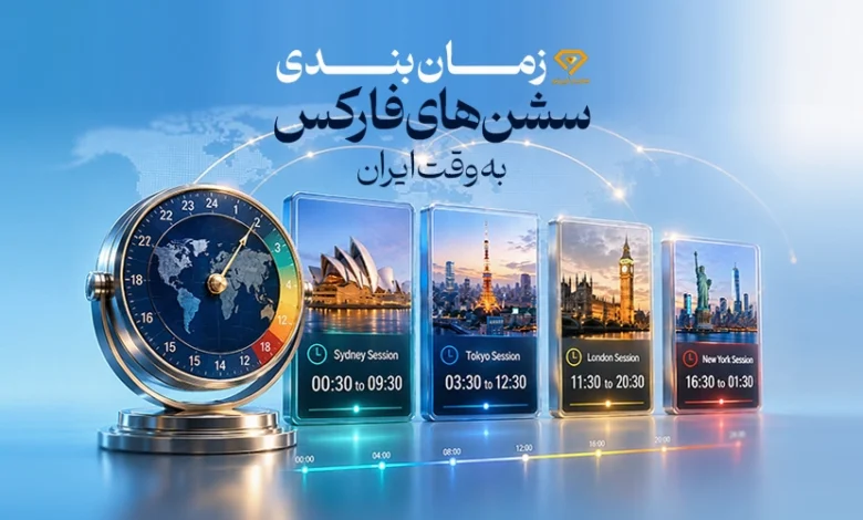 سشن های فارکس