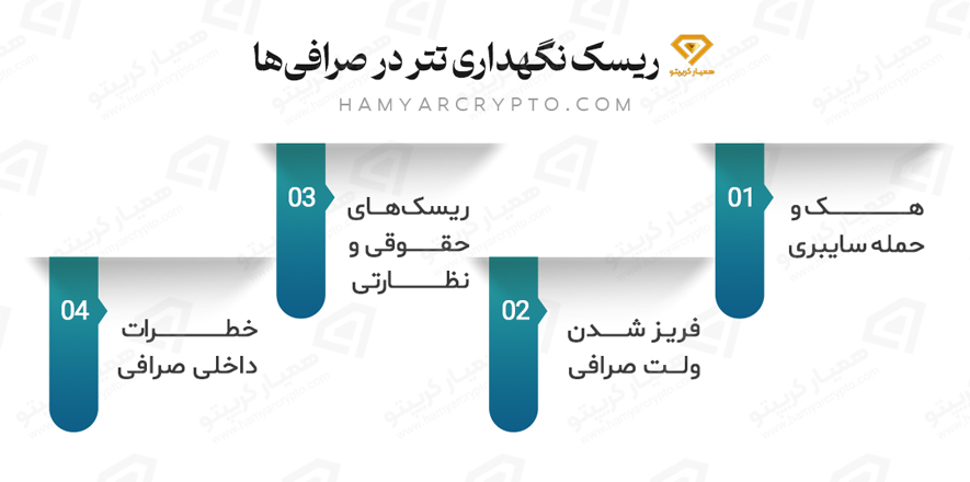 ریسک فریز شدن تتر در ایران