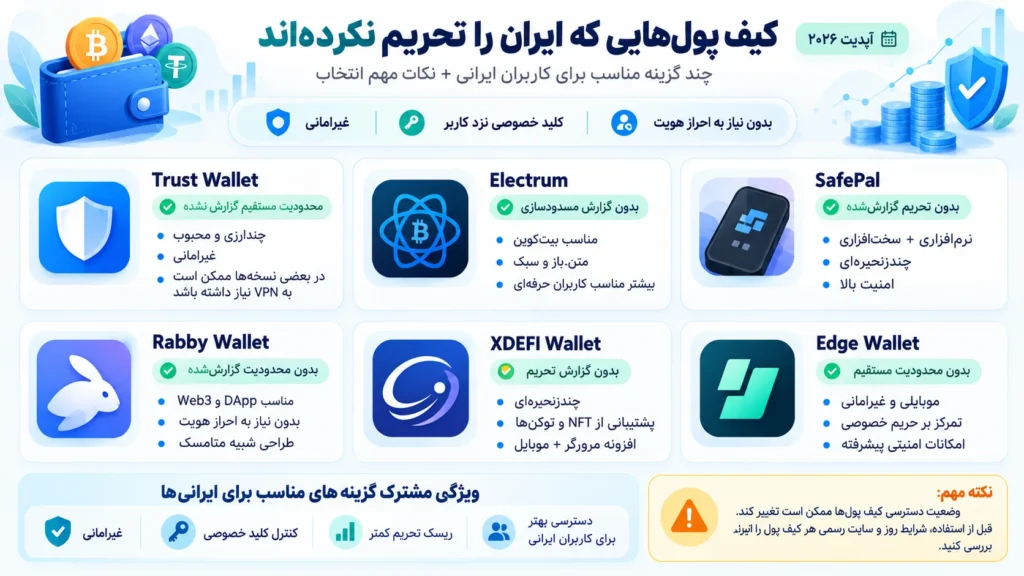 کیف پول مناسب کاربران ایرانی