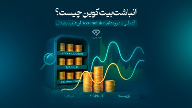 انباشت بیت کوین