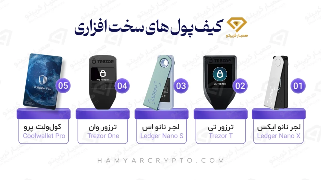 بهترین کیف پول های سخت افزاری