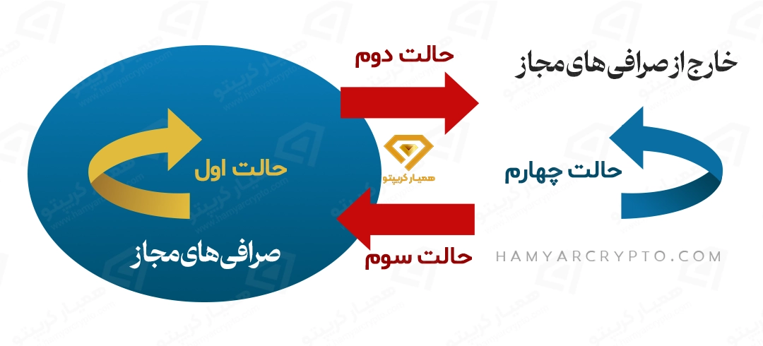 مالیات بر رمزارز در ایران