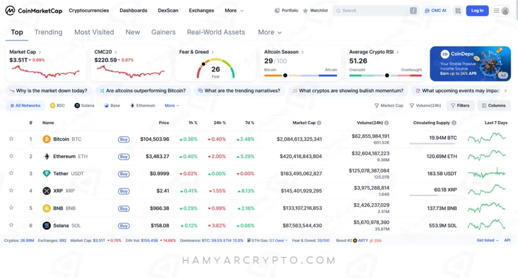 سایت کوین مارکت کپ (CoinMarketCap)