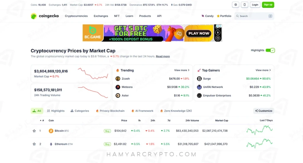سایت کوین گکو (CoinGecko)