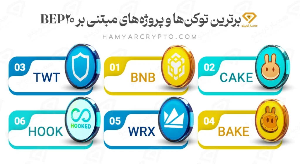 برترین توکنها و پروژههای مبتنی بر BEP20