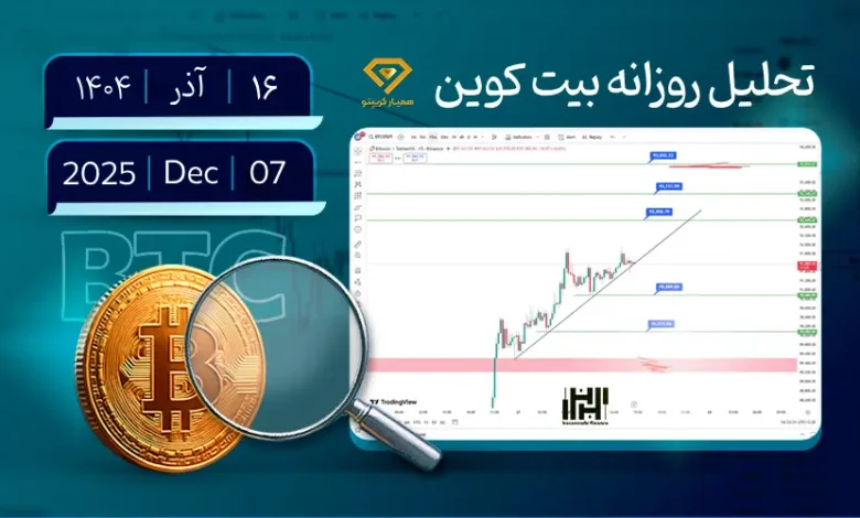 تحلیل بیت کوین 16 آذر