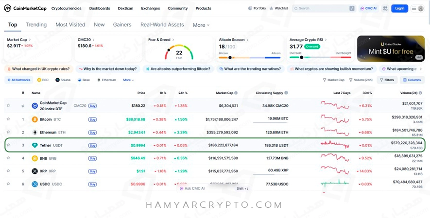 CoinMarketCap