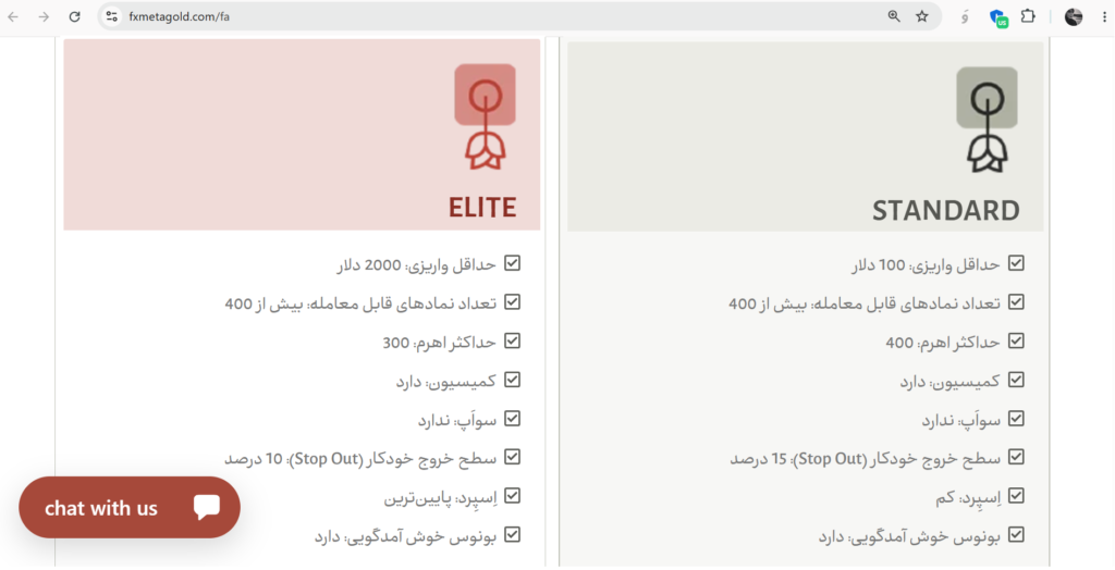 انواع حساب متاگلد