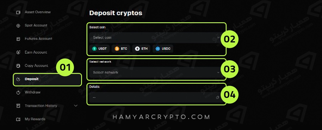 bitunix deposit