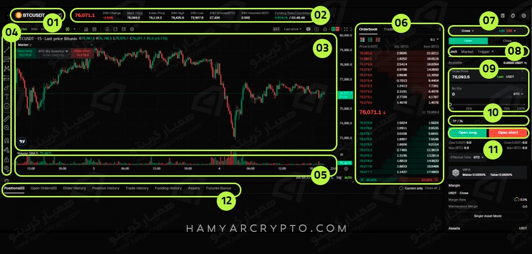 آموزش تصویری محیط بازار فیوچرز در صرافی بیت یونیکس