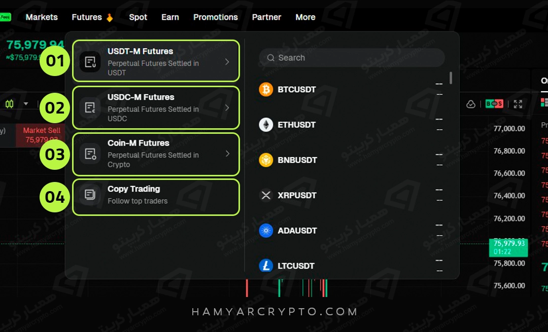 bitunix futures