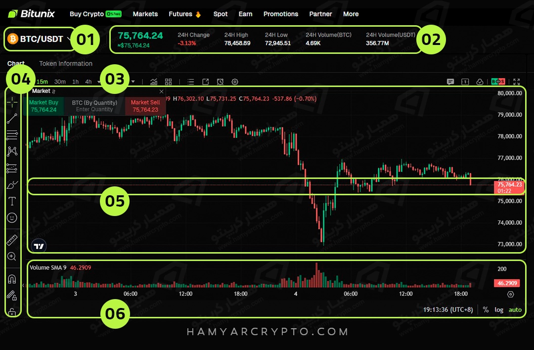 bitunix spot trading