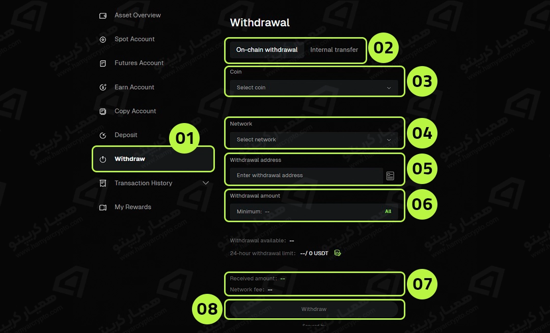 آموزش کامل Withdraw (برداشت ارز دیجیتال) در بیت یونیکس