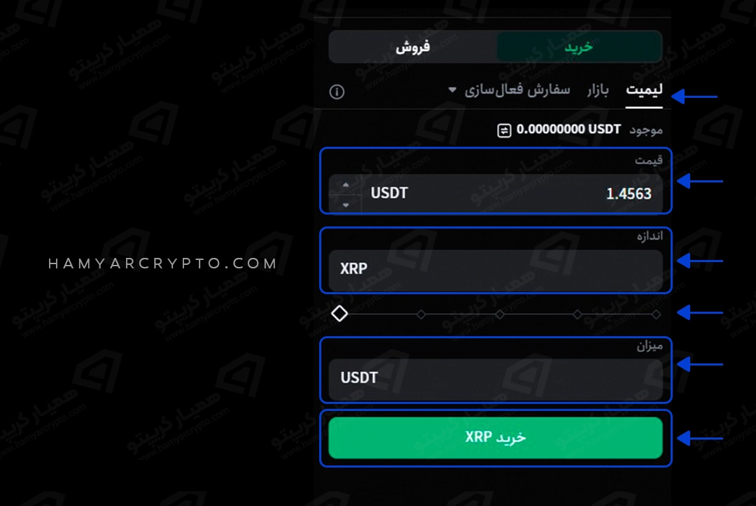 سفارش Limit (لیمیت) در صرافی توبیت