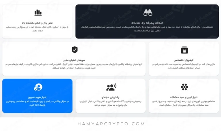 امکانات معاملاتی صرافی والکس