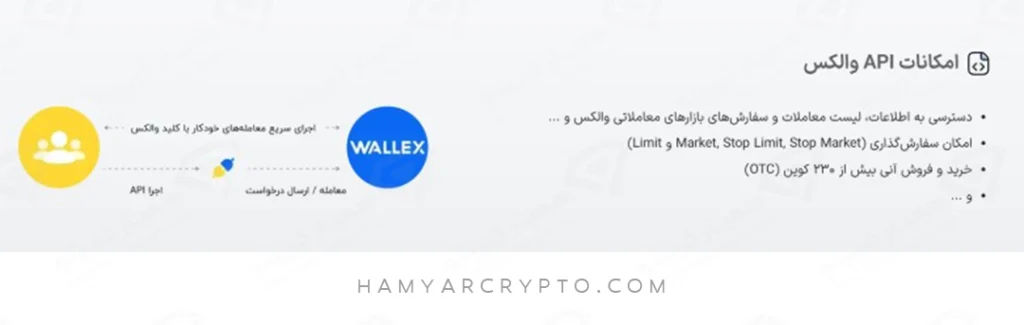 api والکس