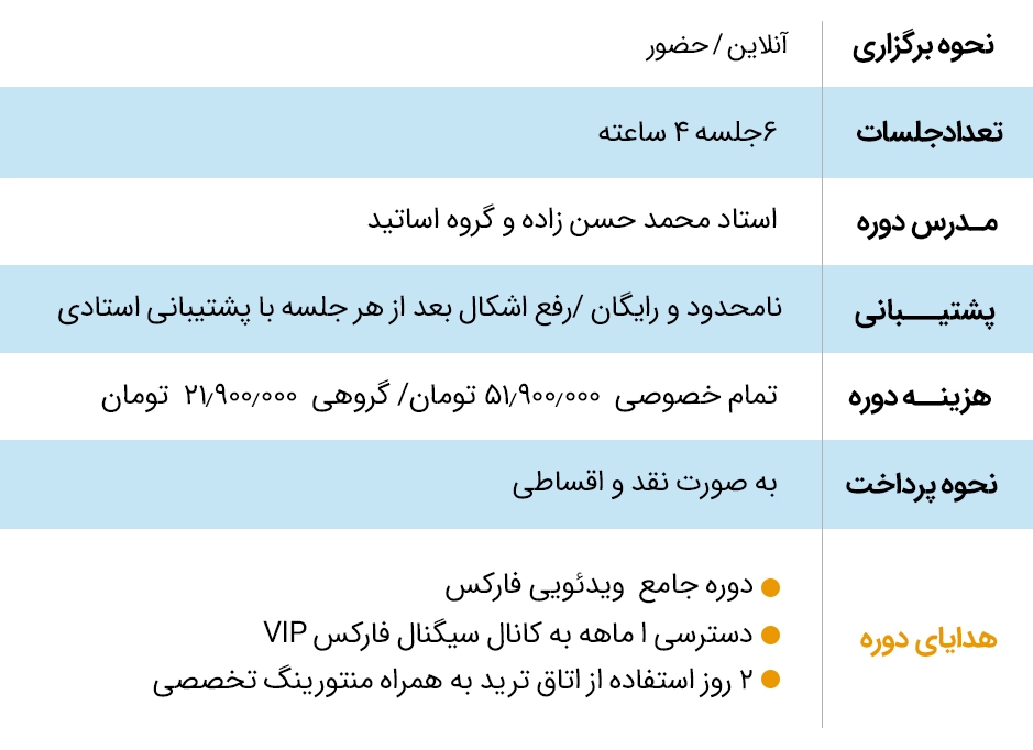 FOREX TEHRAN TABLE