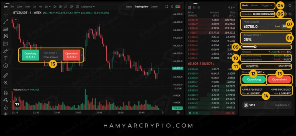 پنل معاملات فیوچرز (Demo Interface) در صرافی ویکس