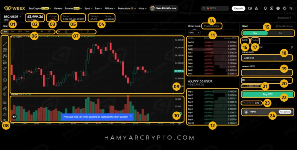 WEEX Spot Interface