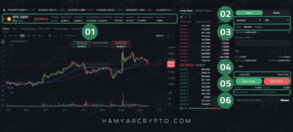 فیوچرز در صرافی اوربیت