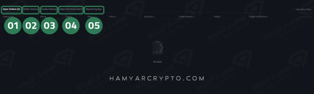 تاریخچه صرافی اوربیت (ourbit)