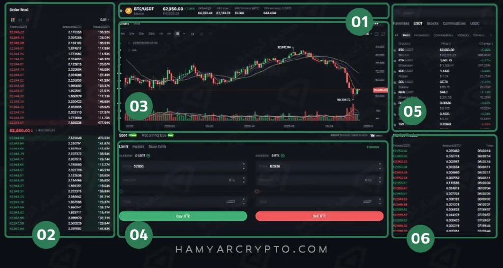پنل معاملات اسپات در اوربیت