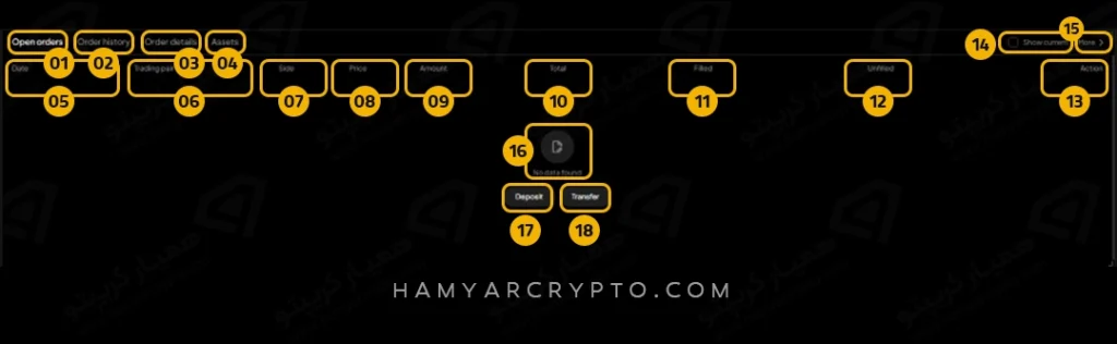 پنل مدیریت سرمایه در صرافی ویکس