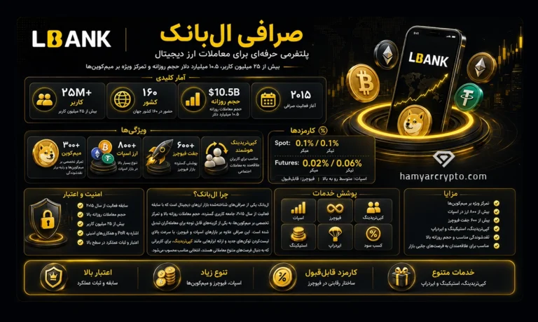 lbank 1
