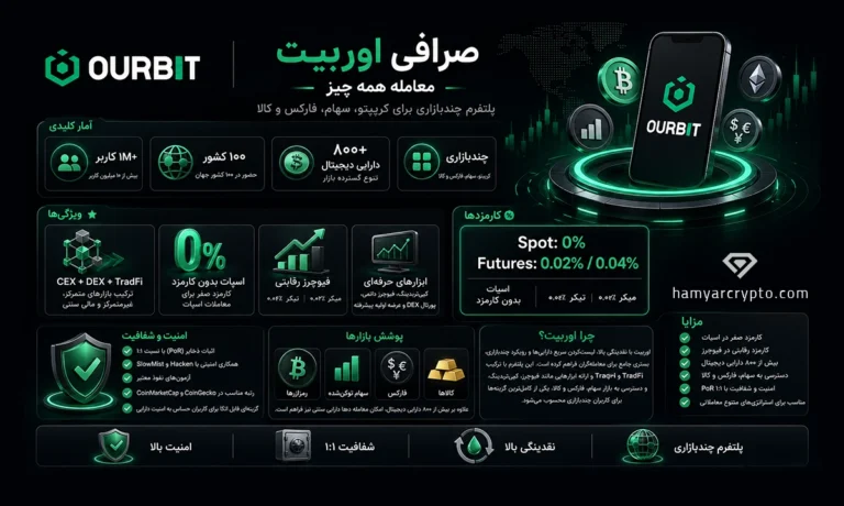 صرافی اوربیت
