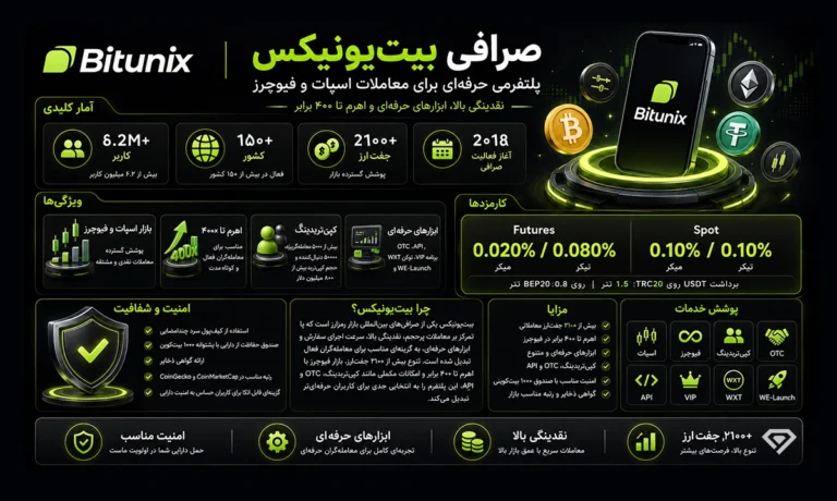 صرافی بیت یونیکس