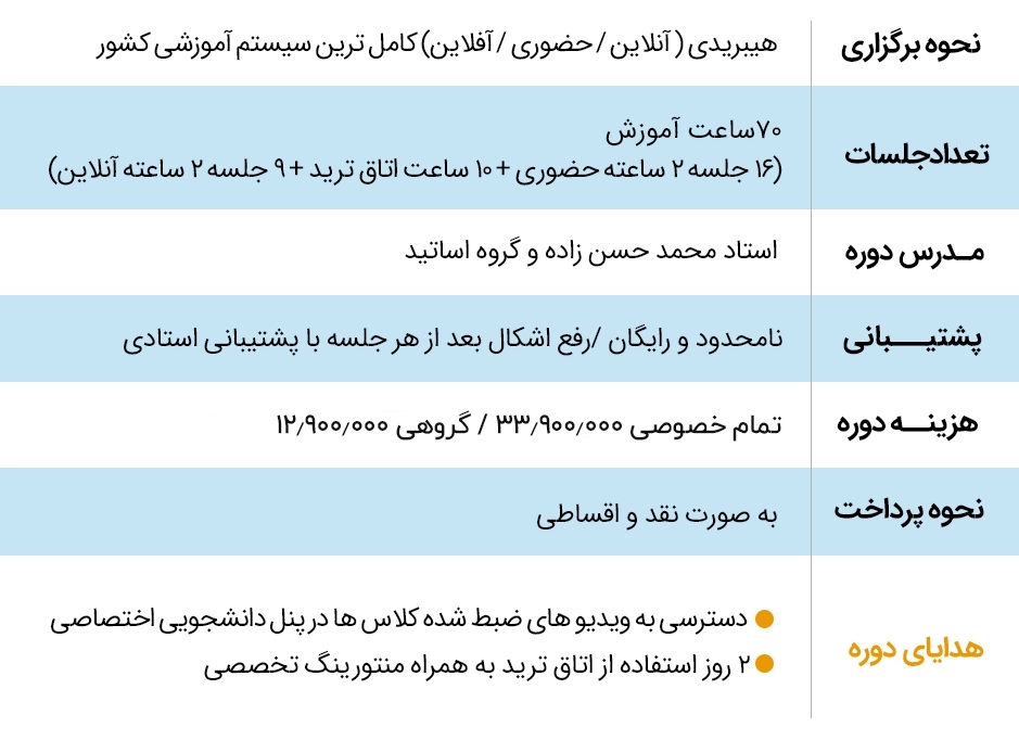 crypto mashhad table