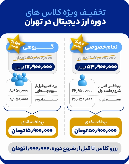 crypto tehran