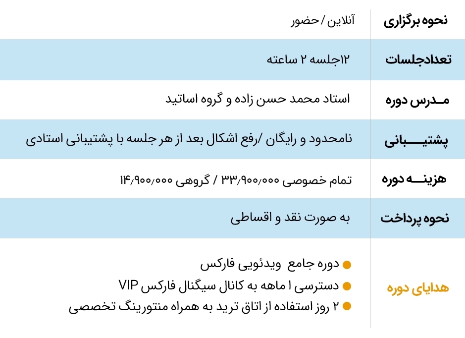 forex mashhad table
