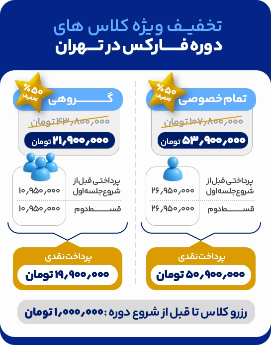 forex tehran copy